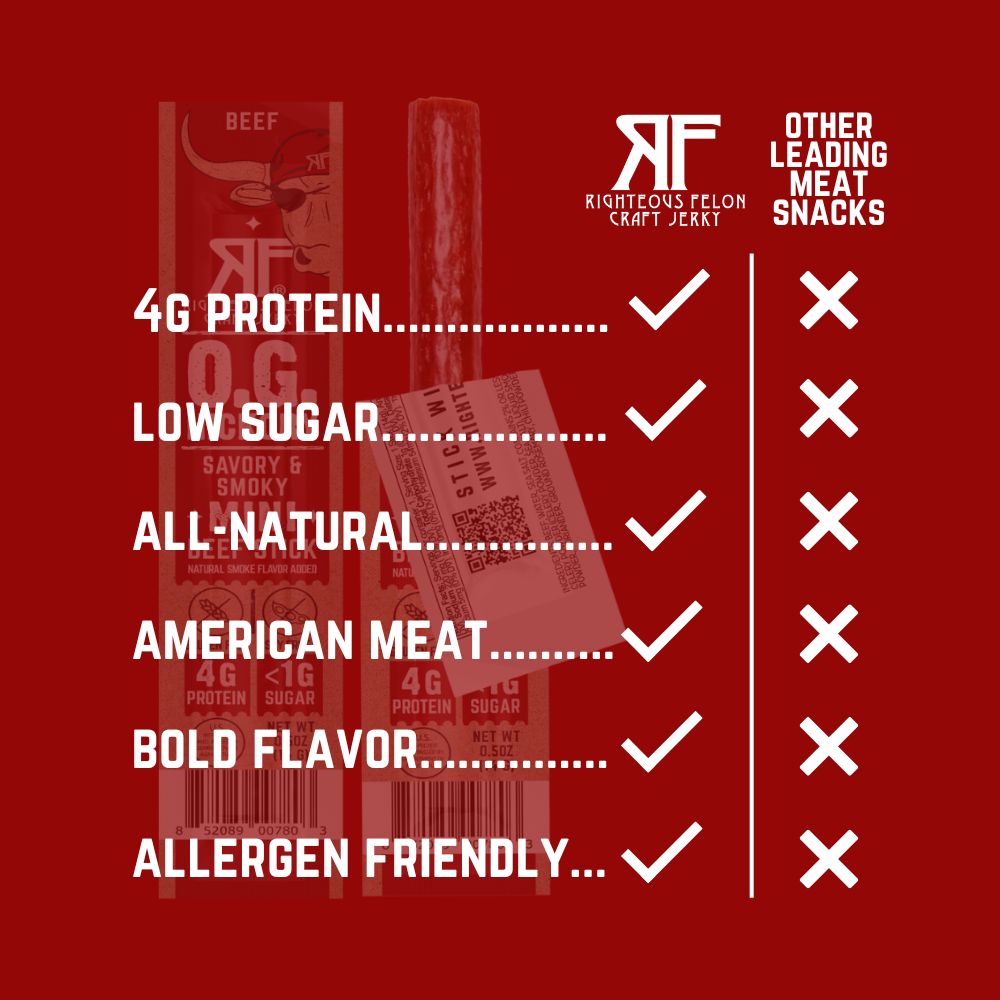 RF vs. Other leading meat snacks